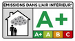 Certifikát A+ kvalita ovzdušia v interiéri